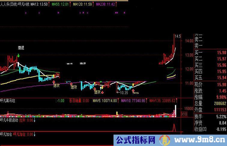 平凡加仓－－－无未来,送给有缘人