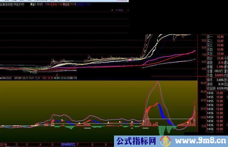 帮寻庄老师修改成通达信的VMACD，副图