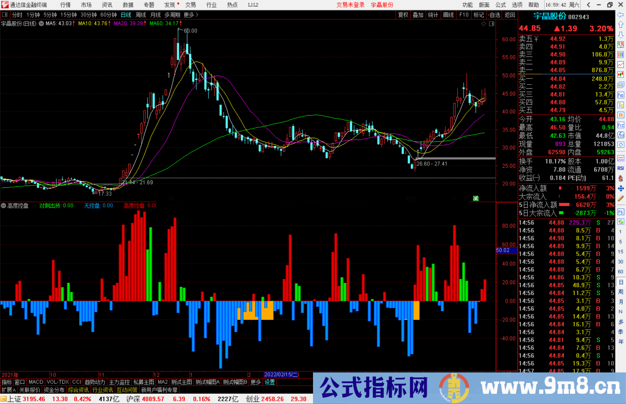 通达信高度控盘 对倒出货副图指标源码