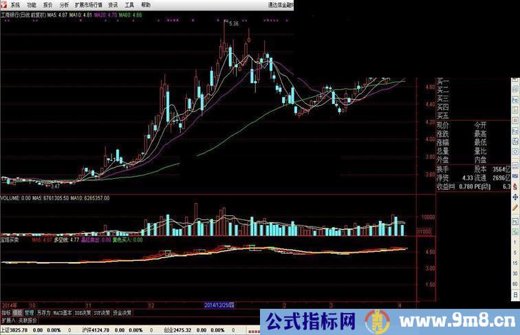 操盘手经典买卖附图指标 宝塔买卖 超级实用