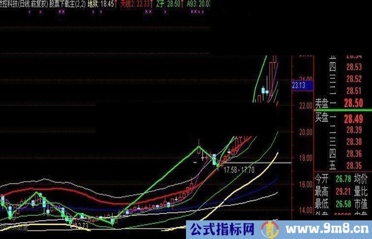 回调抢反弹