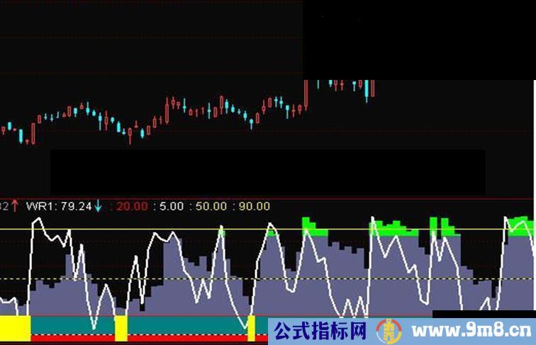 通达信用了三年的抄底不求人指标公式