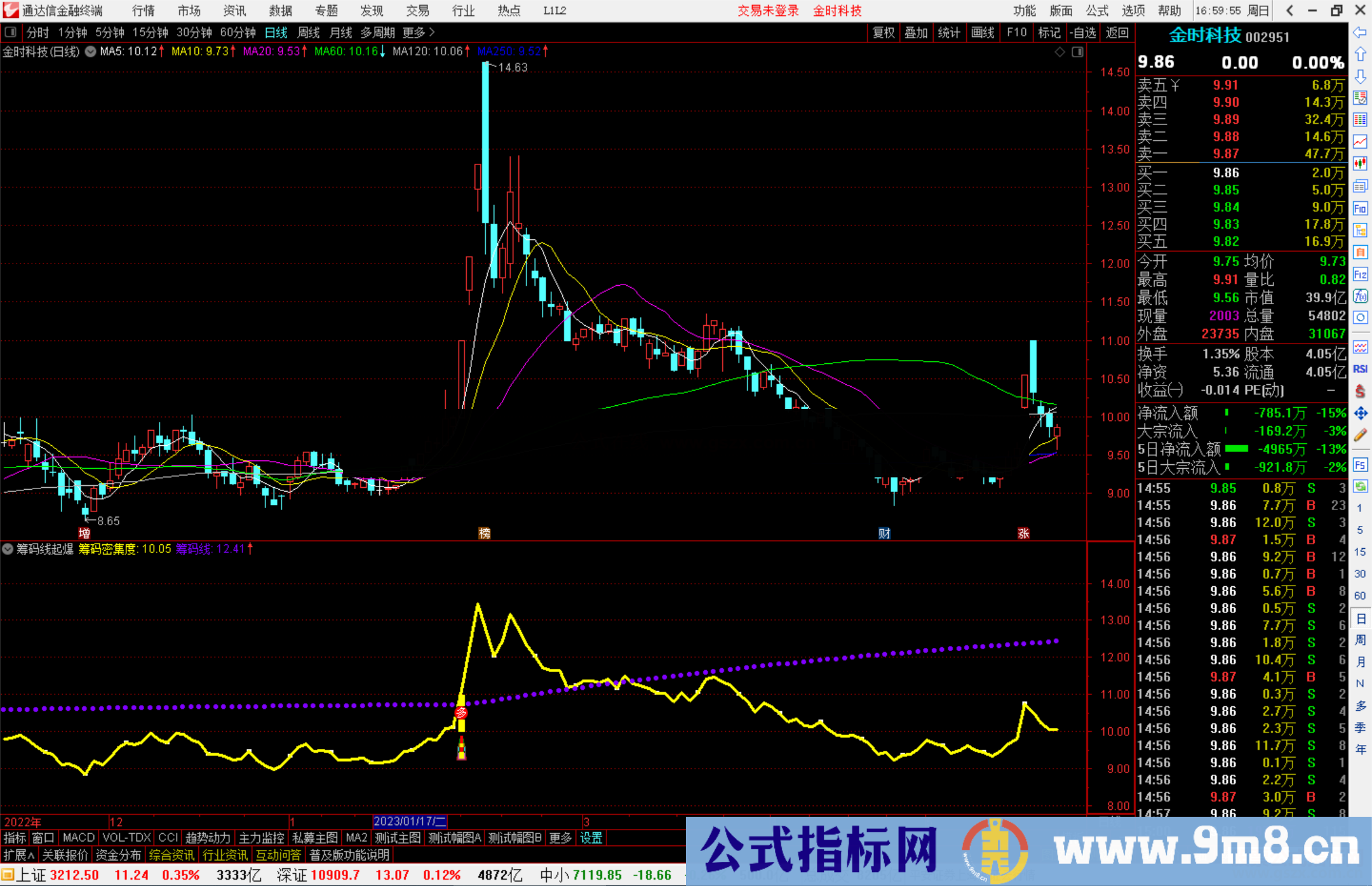 通达信筹码线起爆副图，原理是突破筹码密集，走势转强！