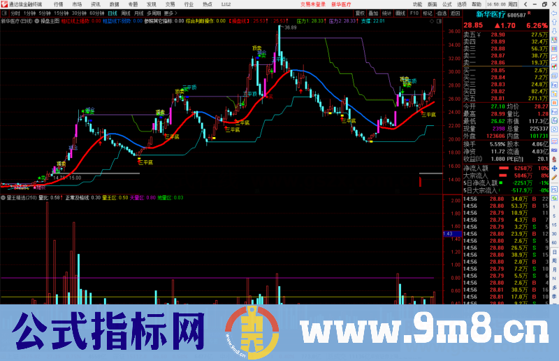 通达信量王精选（归真版无染色）副图指标源码