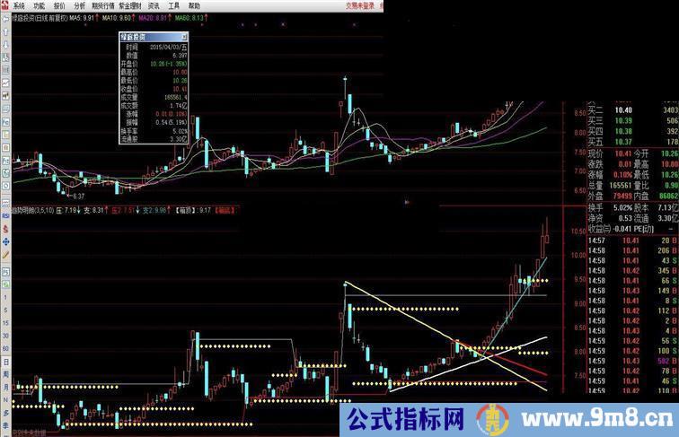 趋势明朗指标公式