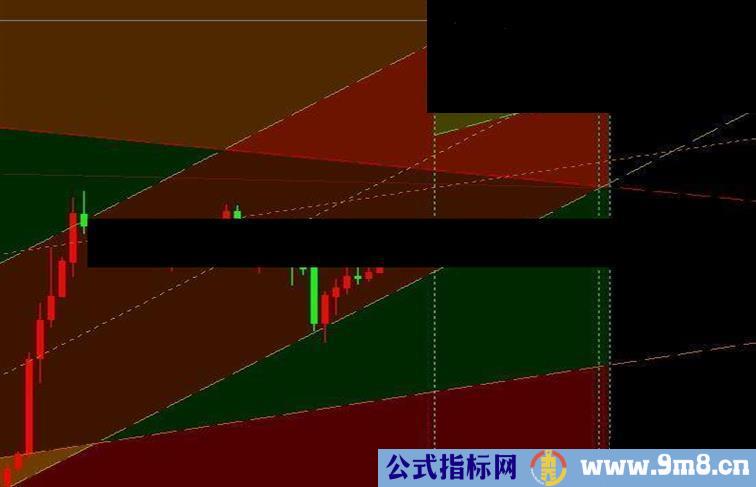 彩色多通道指标