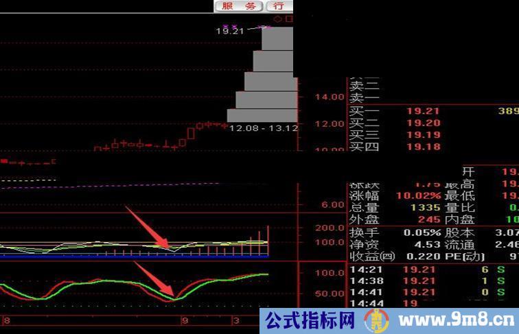 通达信好用的指标公式附图