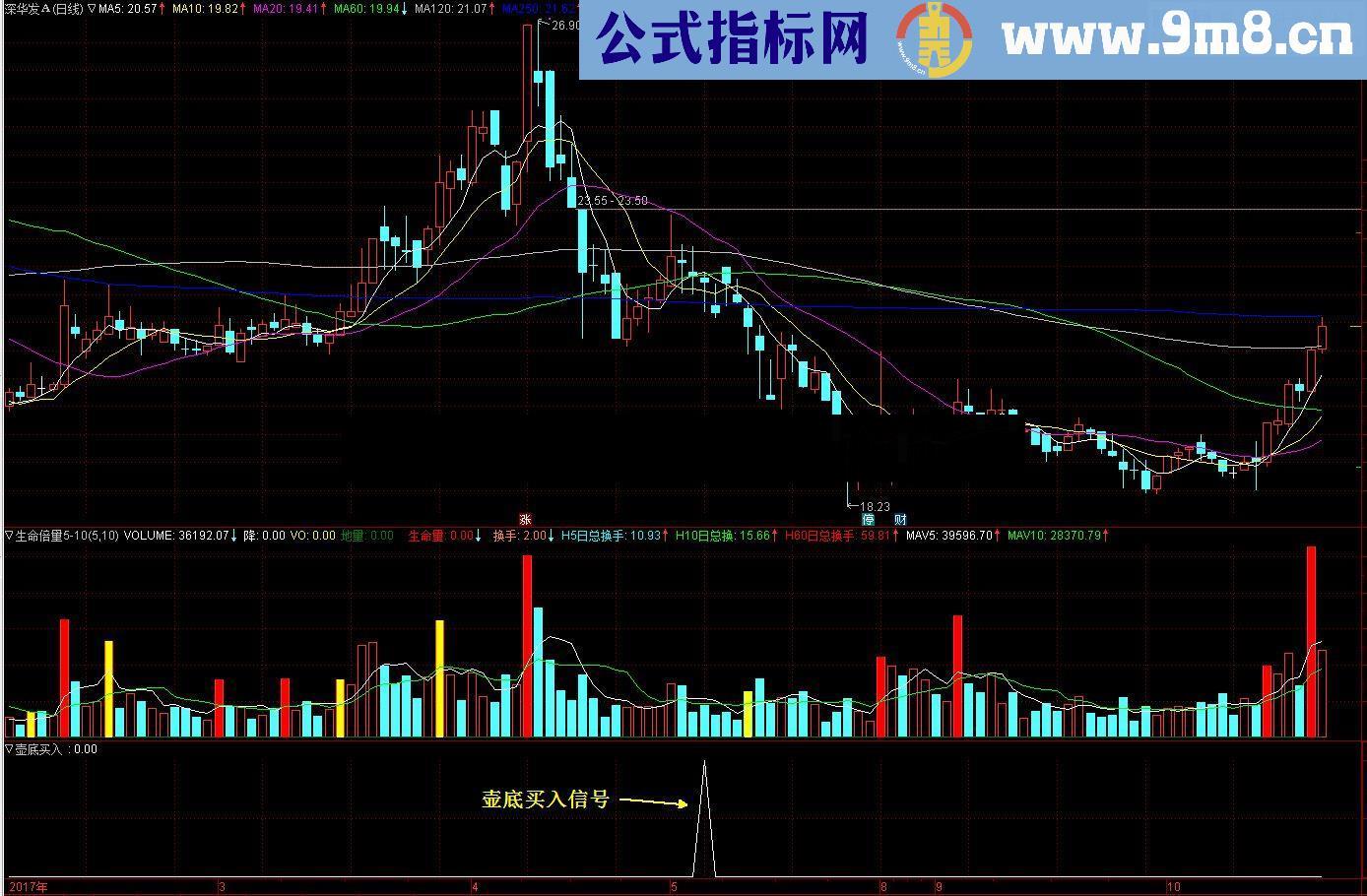 通达信壶底买入源码