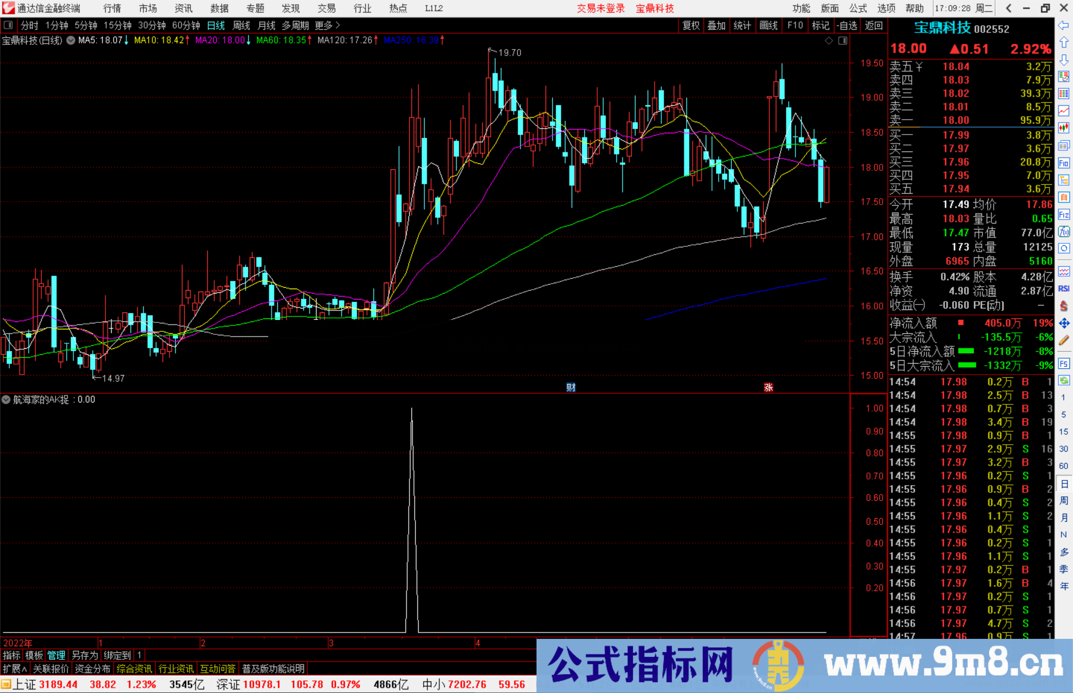 航通达信海家的AK捉妖副图公式副图 码 