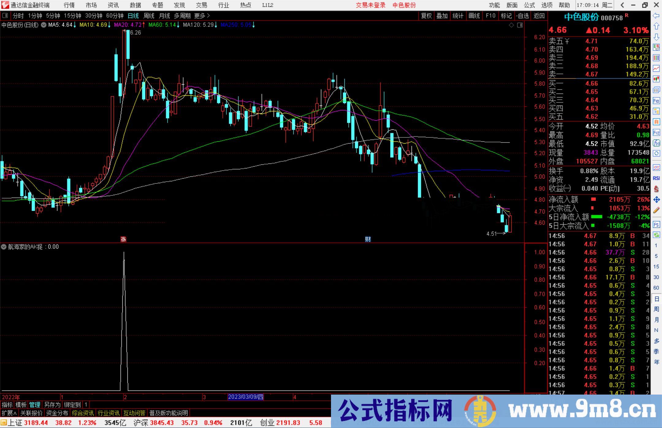 航通达信海家的AK捉妖副图公式副图 码 