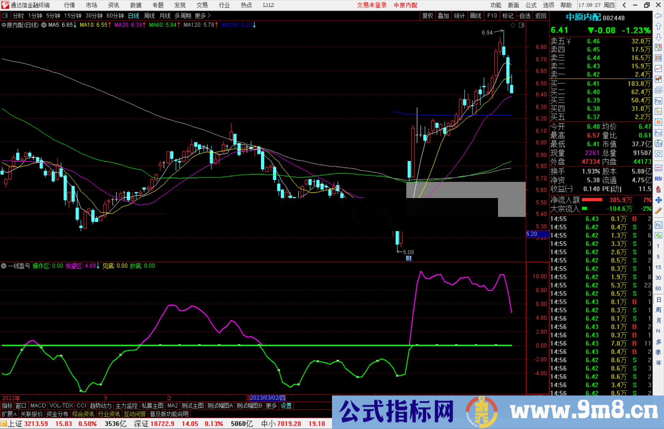 通达信一线盈亏指标公式源码