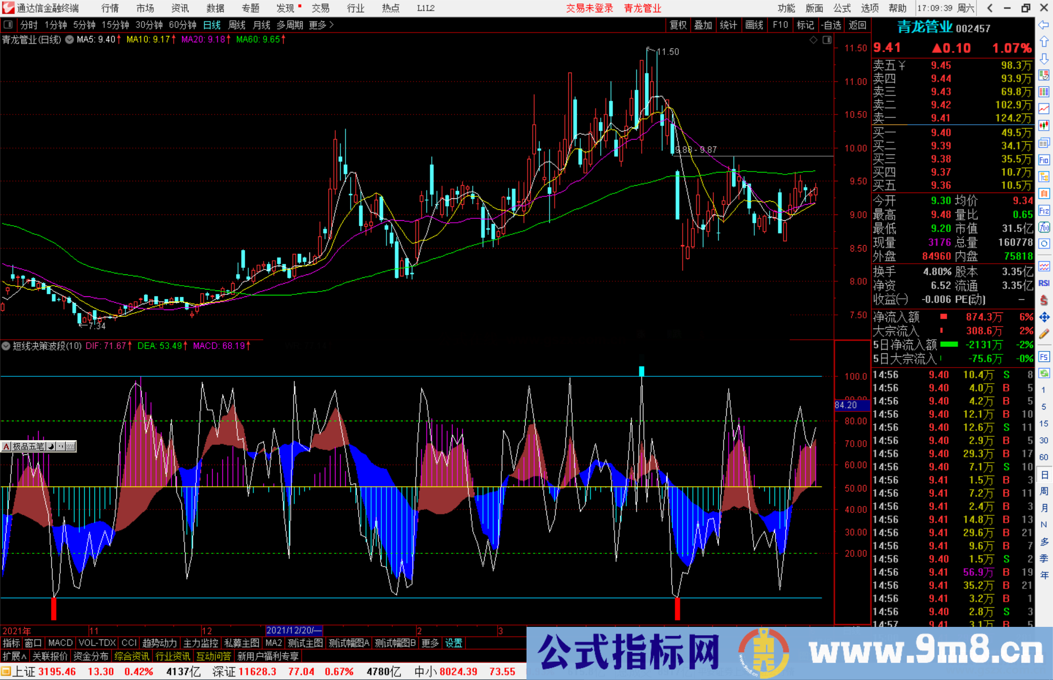 通达信短线决策波段副图指标源码