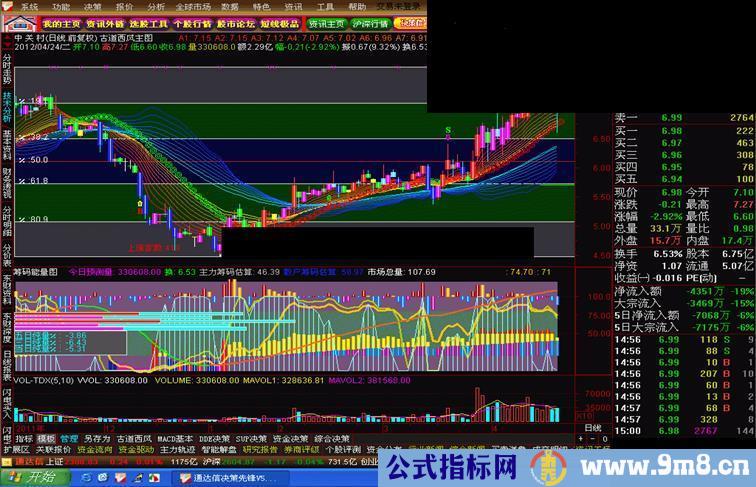 通达信新编【筹码能量图】副图源码