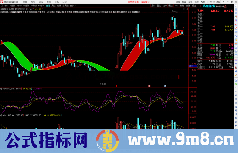 通达信多空王，多空彩带公式主图源码