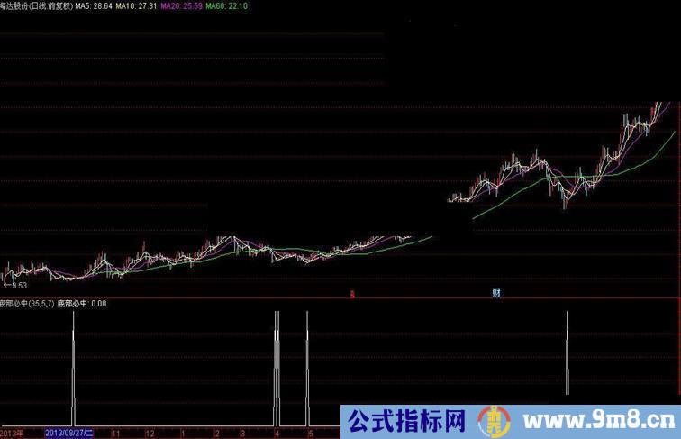 一个高胜率的指标公式底部必中