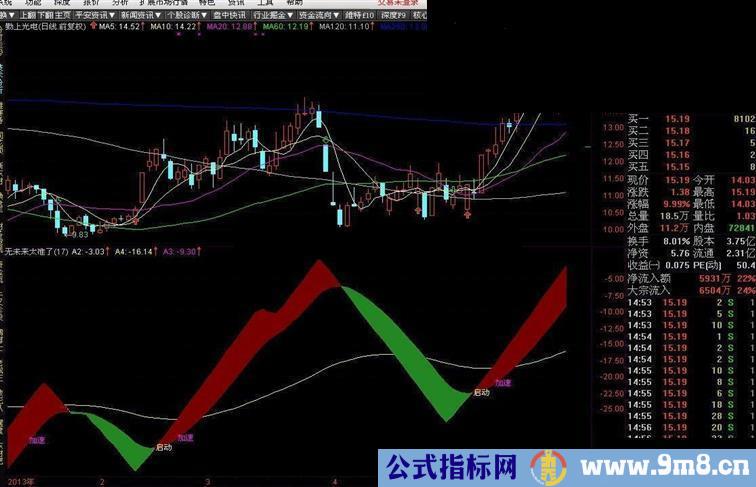 新创《无未来太准了》，可取代有未来《太准了》（代码和图）