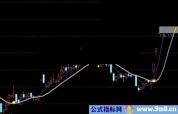 通达信藤缠树主图源码 无未来