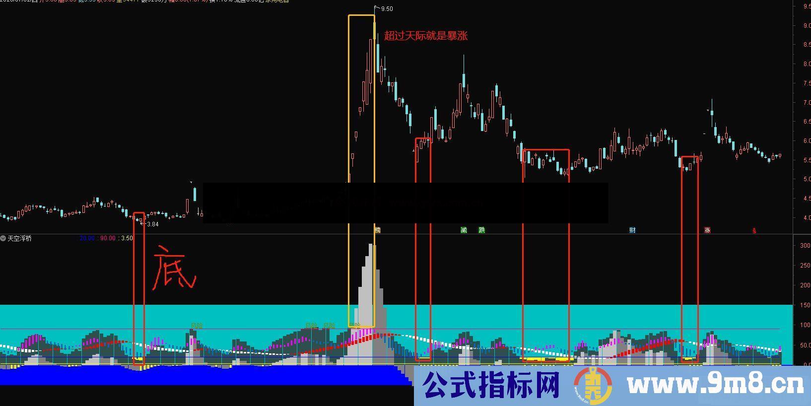 通达信天空浮桥副图指标  贴图 收费软件的指标 能抓底 能抓涨停 精准无未来