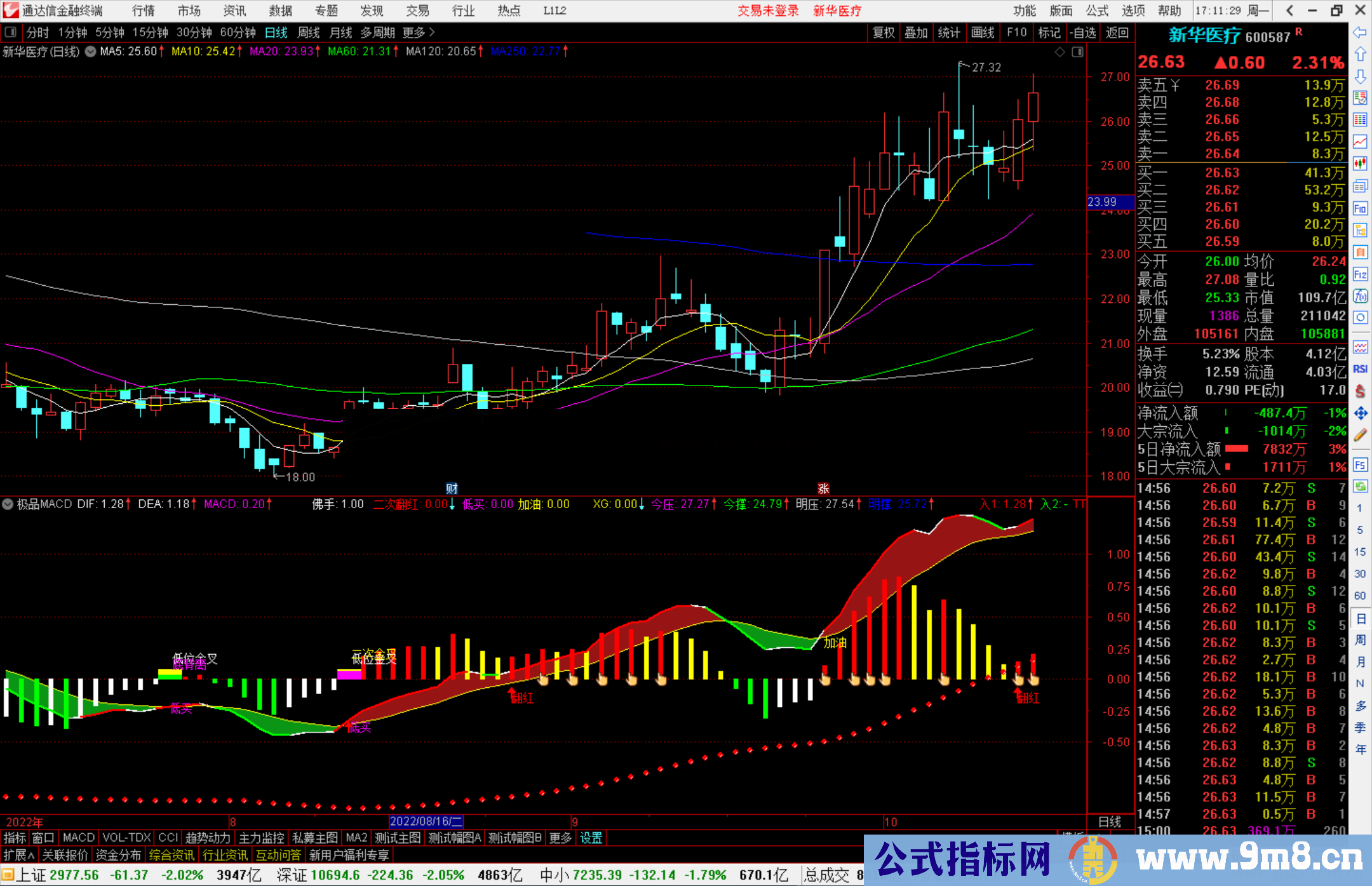通达信极品MACD优化版副图指标公式源码