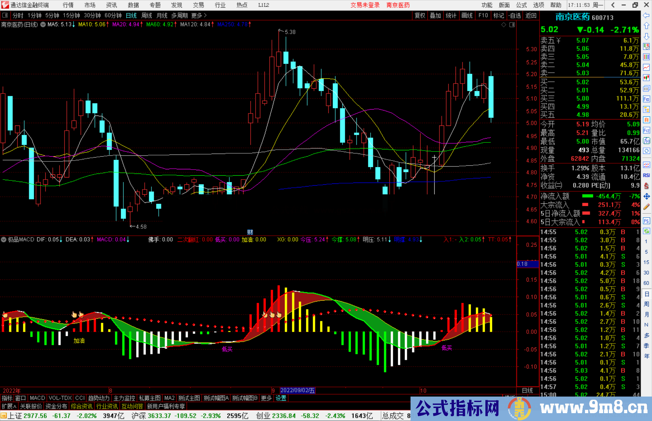 通达信极品MACD优化版副图指标公式源码
