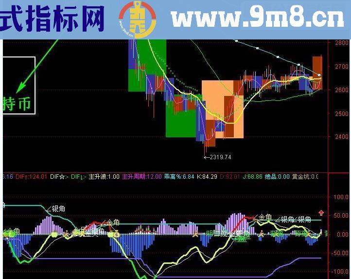 通达信周日KDJ同图（源码副图贴图）