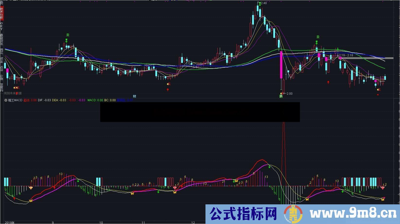 通达信好用的MACD指标副图指标源码贴图