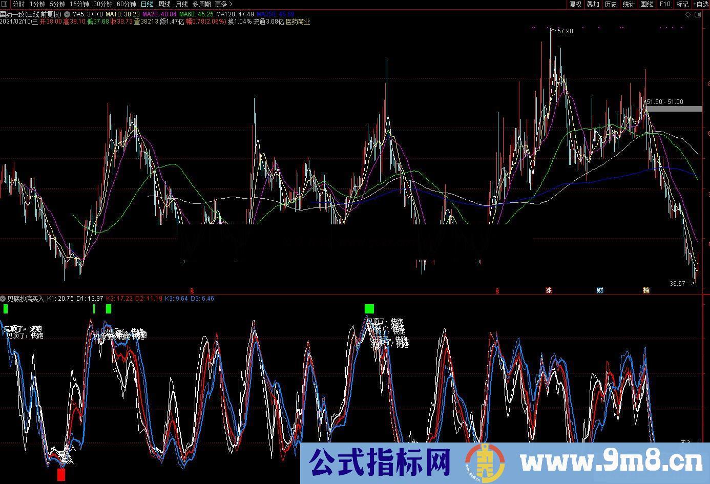 通达信见底抄底买入副图指标 源码