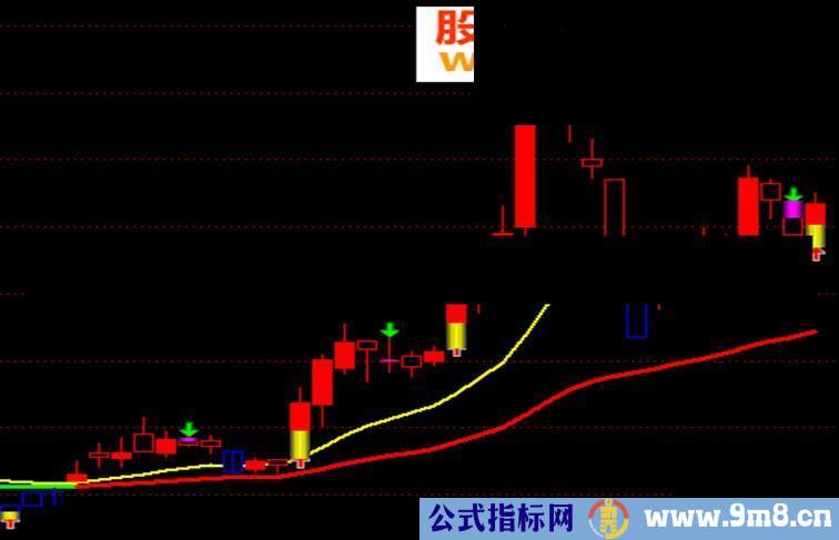 网上找到的无未来主图公式源码，不知道我们这里有没有