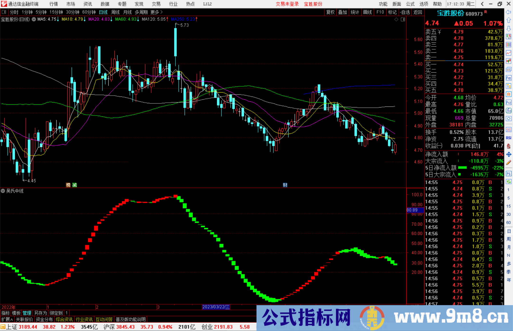 通达信吴氏中线指标公式源码副图