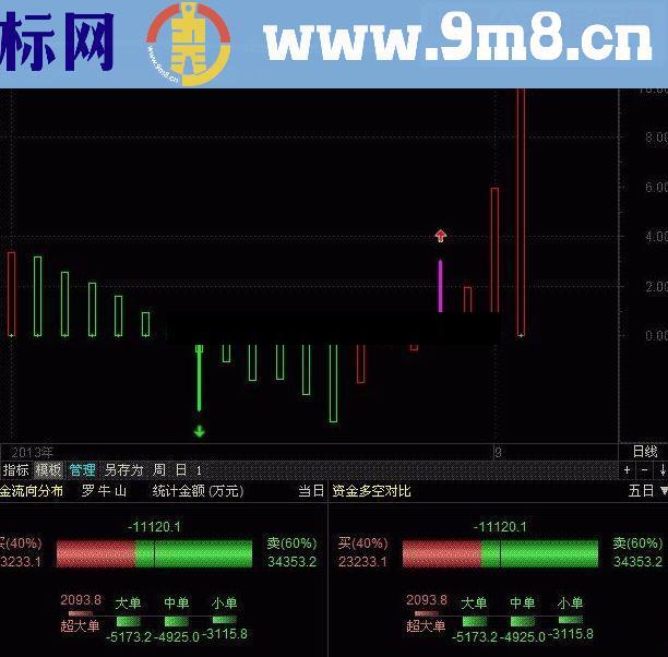 通达信主力资金动向指标