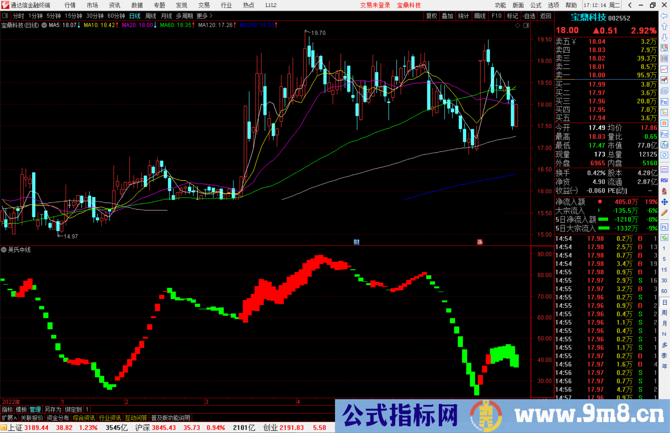 通达信吴氏中线指标公式源码副图