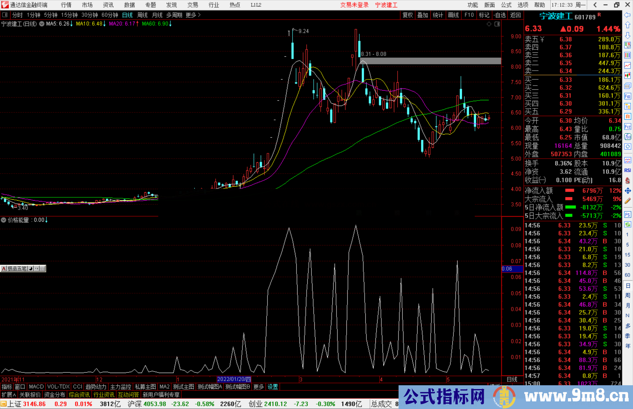 通达信【价格能量】副图指标 海边短线工具 源码