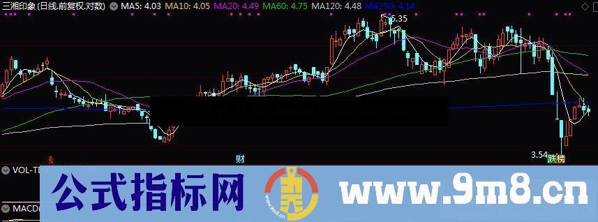 通达信多年自用的买了就涨 一涨就停的选股副图公式  无未来