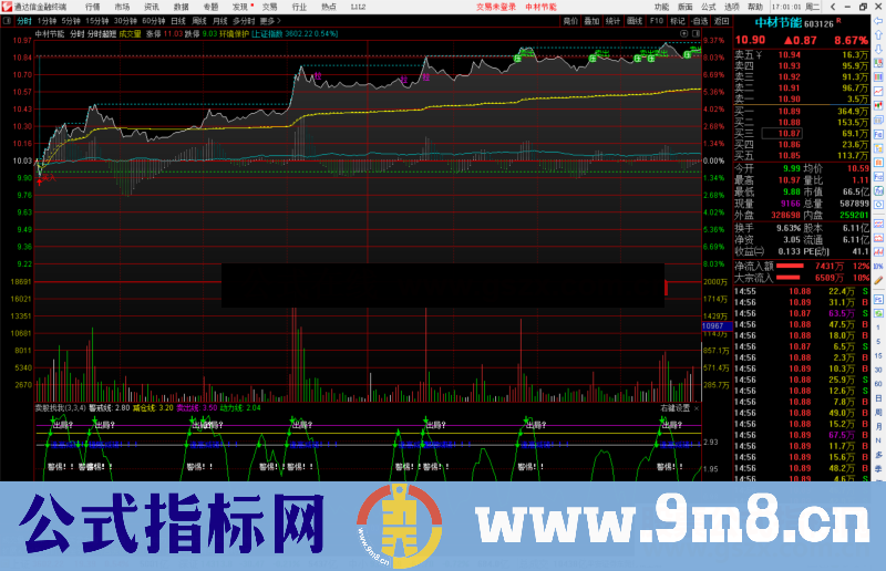 通达信分时超短主图指标公式源码