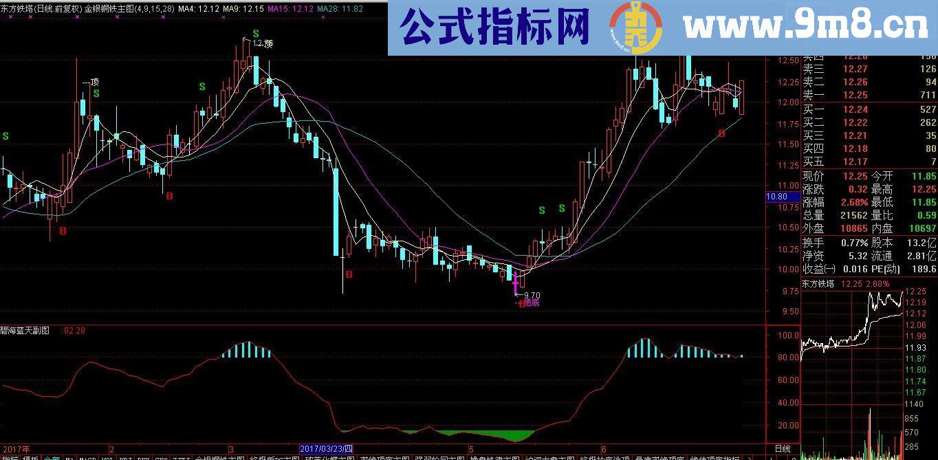 碧海蓝天副图 （源码 副图 通达信）