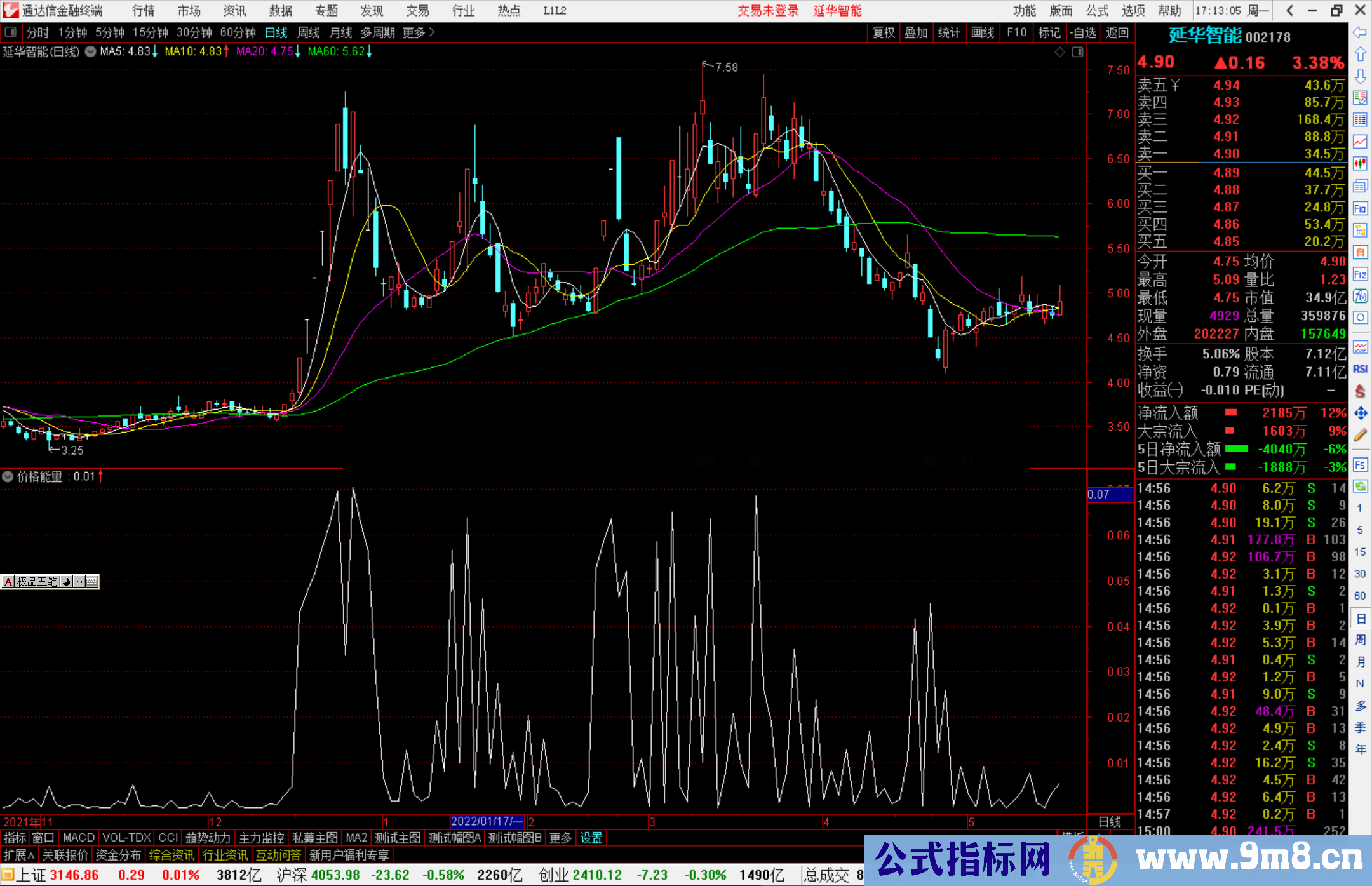 通达信【价格能量】副图指标 海边短线工具 源码