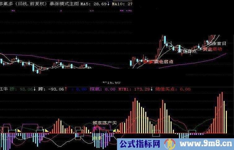 疯牛能量柱副图