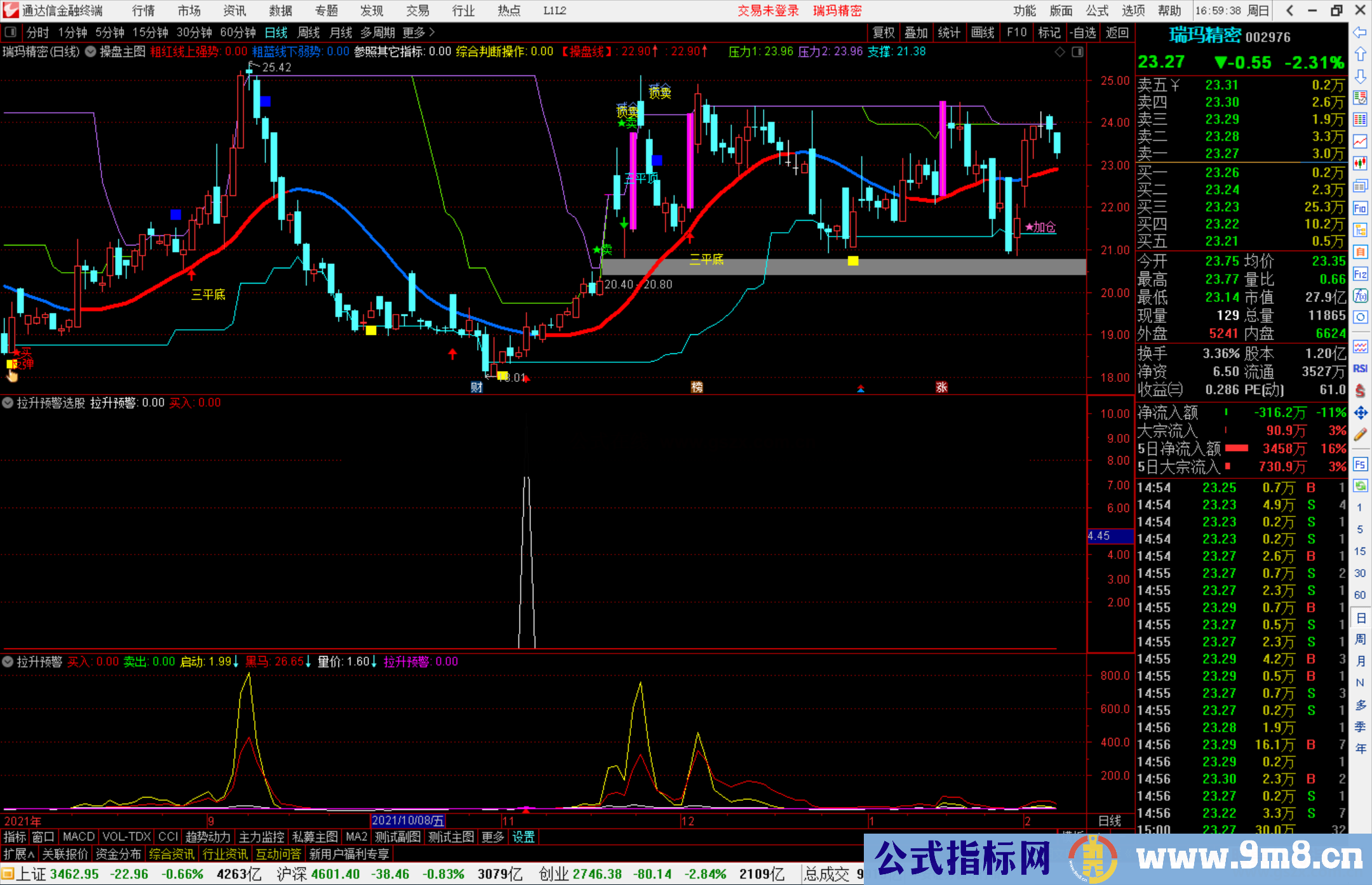 通达信拉升预警黑马 三线量价启动副图/选股预警 源码