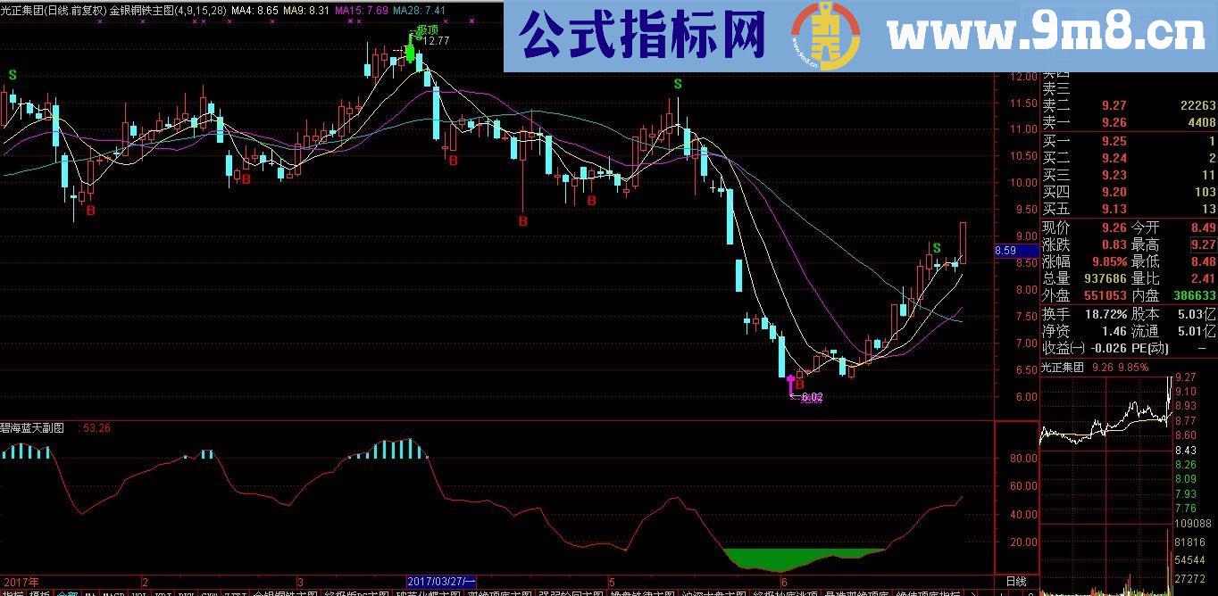 碧海蓝天副图 （源码 副图 通达信）