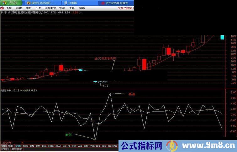 通达信看趋势的指标——趋势跟踪