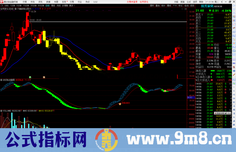 通达信决策乾坤线主图指标公式源码