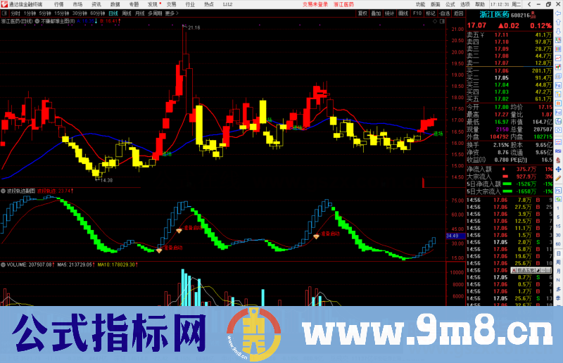 通达信决策乾坤线主图指标公式源码