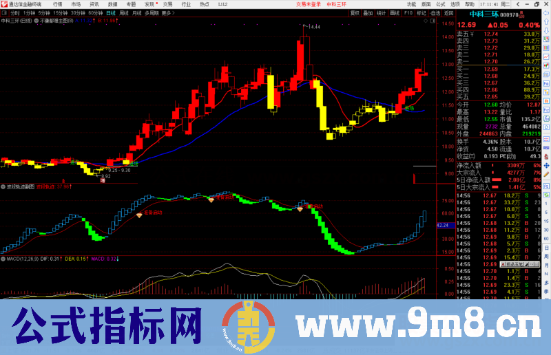 通达信决策乾坤线主图指标公式源码