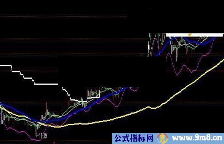 发一个指标小马分析