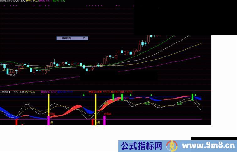 【三点共振】决胜买卖源码附图