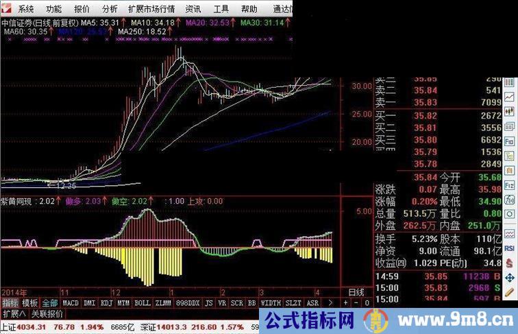 紫黄同现－不错的通达信指标！！！