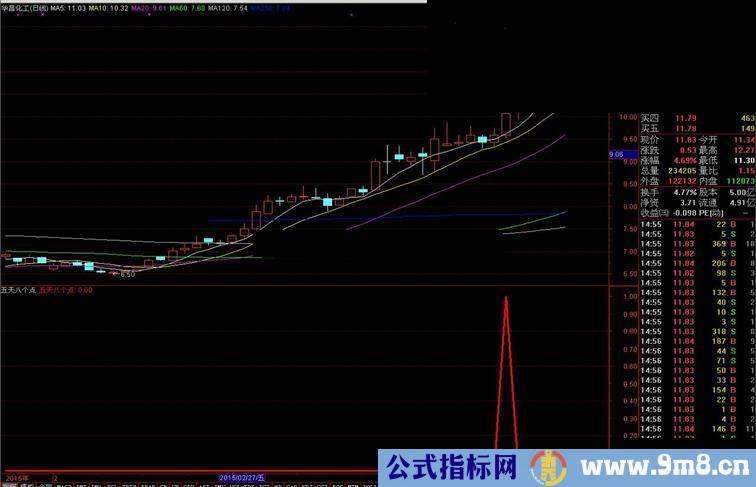 五天八个点超牛指标源码分享