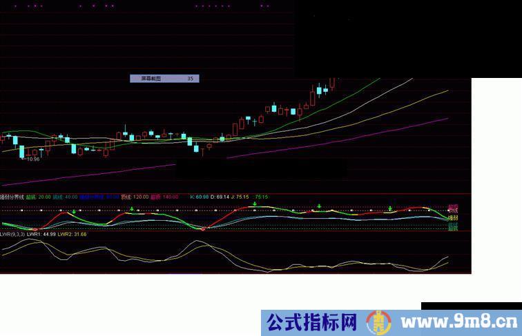 强弱分界线 不错的附图公式