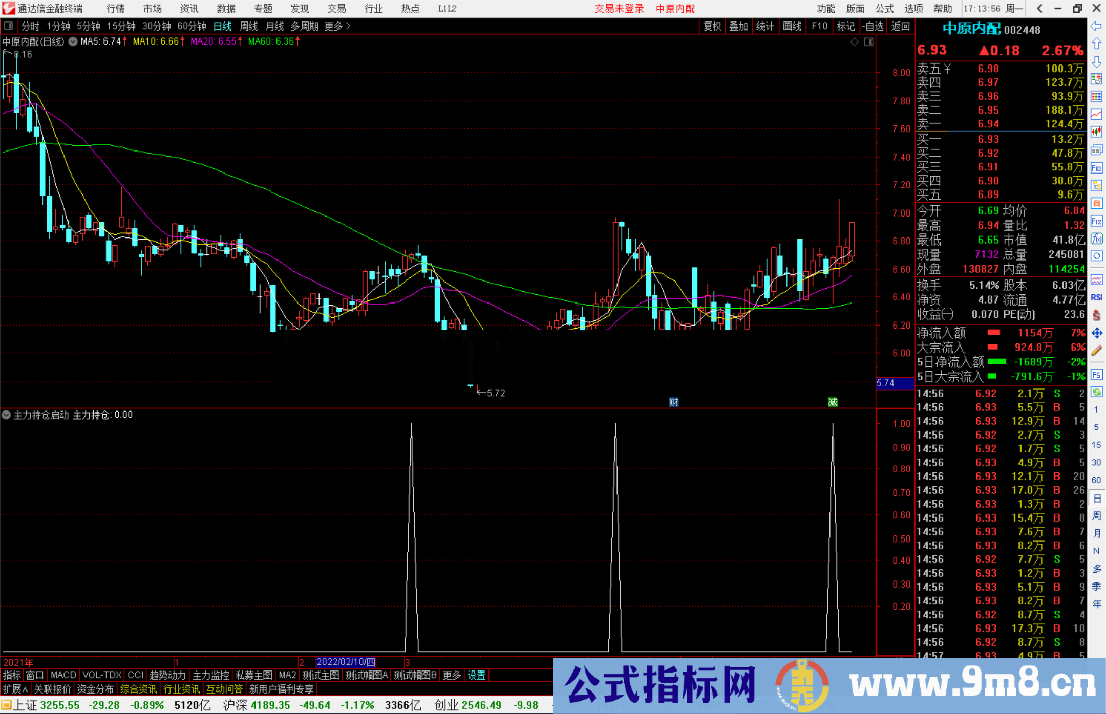 通达信主力持仓启动副图/选股预警源码