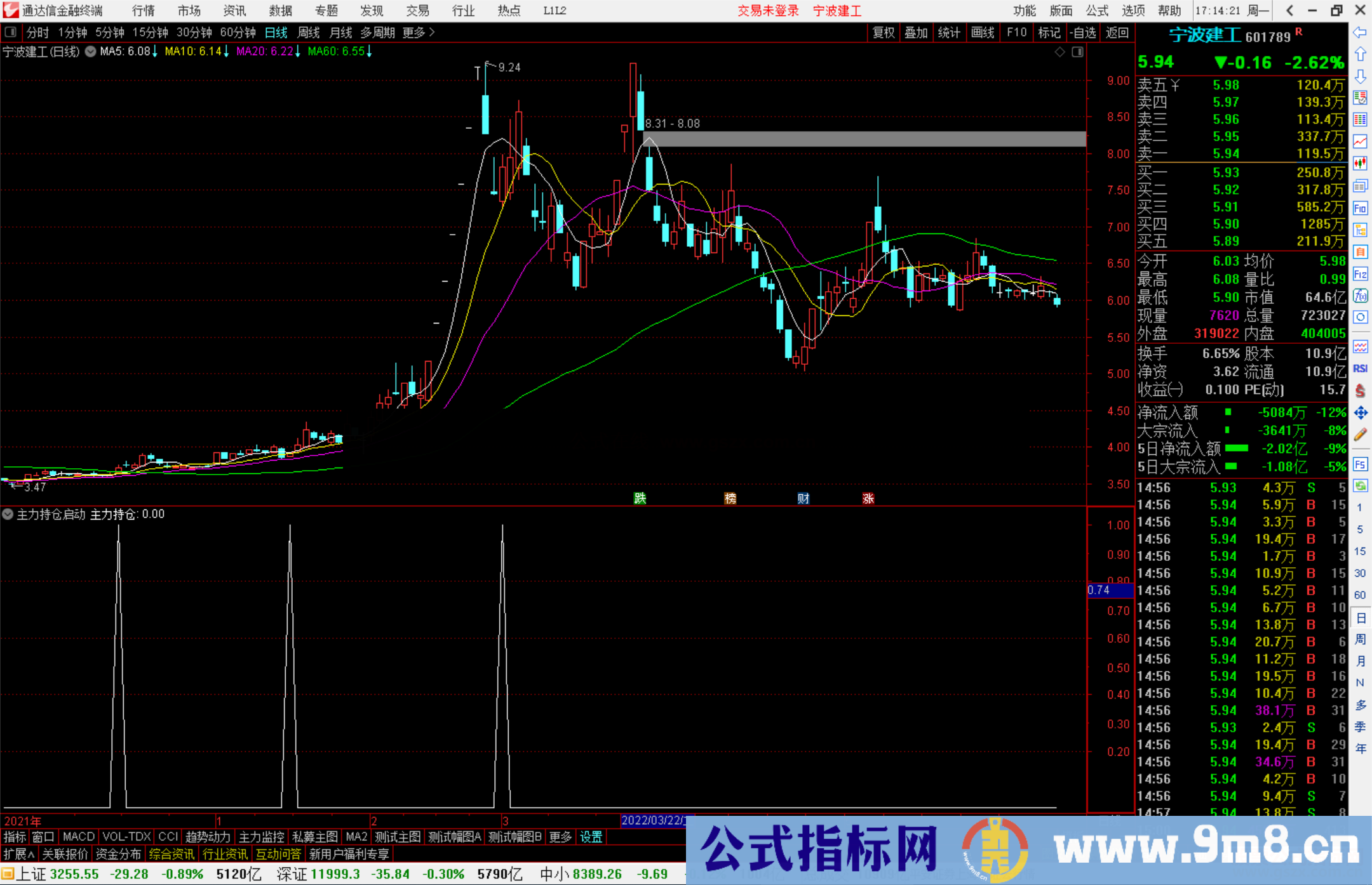 通达信主力持仓启动副图/选股预警源码